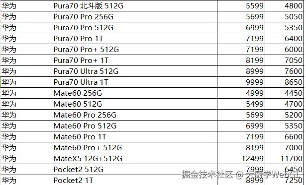 大厨学WebGL于2024-10-22 10:38发布的图片