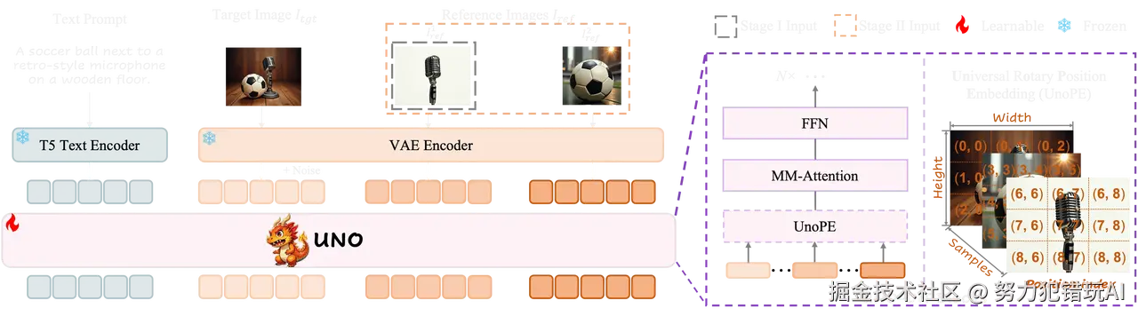 努力犯错玩AI于2025-04-22 23:03发布的图片