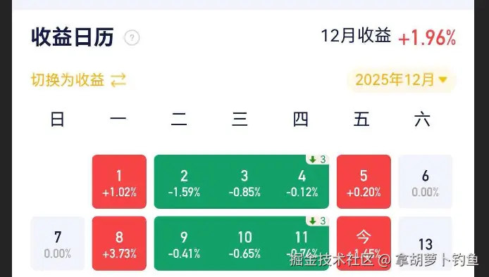 拿胡萝卜钓鱼于2025-12-12 15:15发布的图片