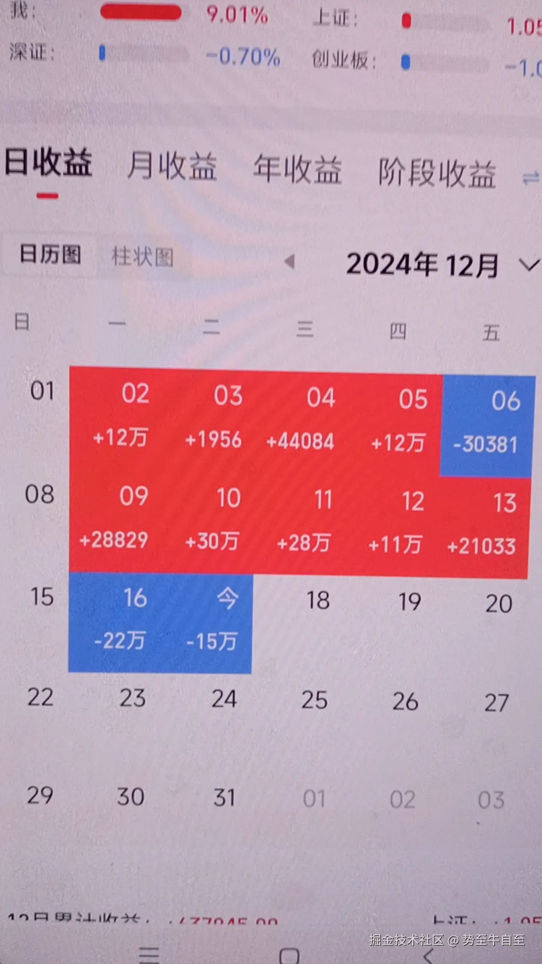 势至牛自至于2024-12-17 16:07发布的图片