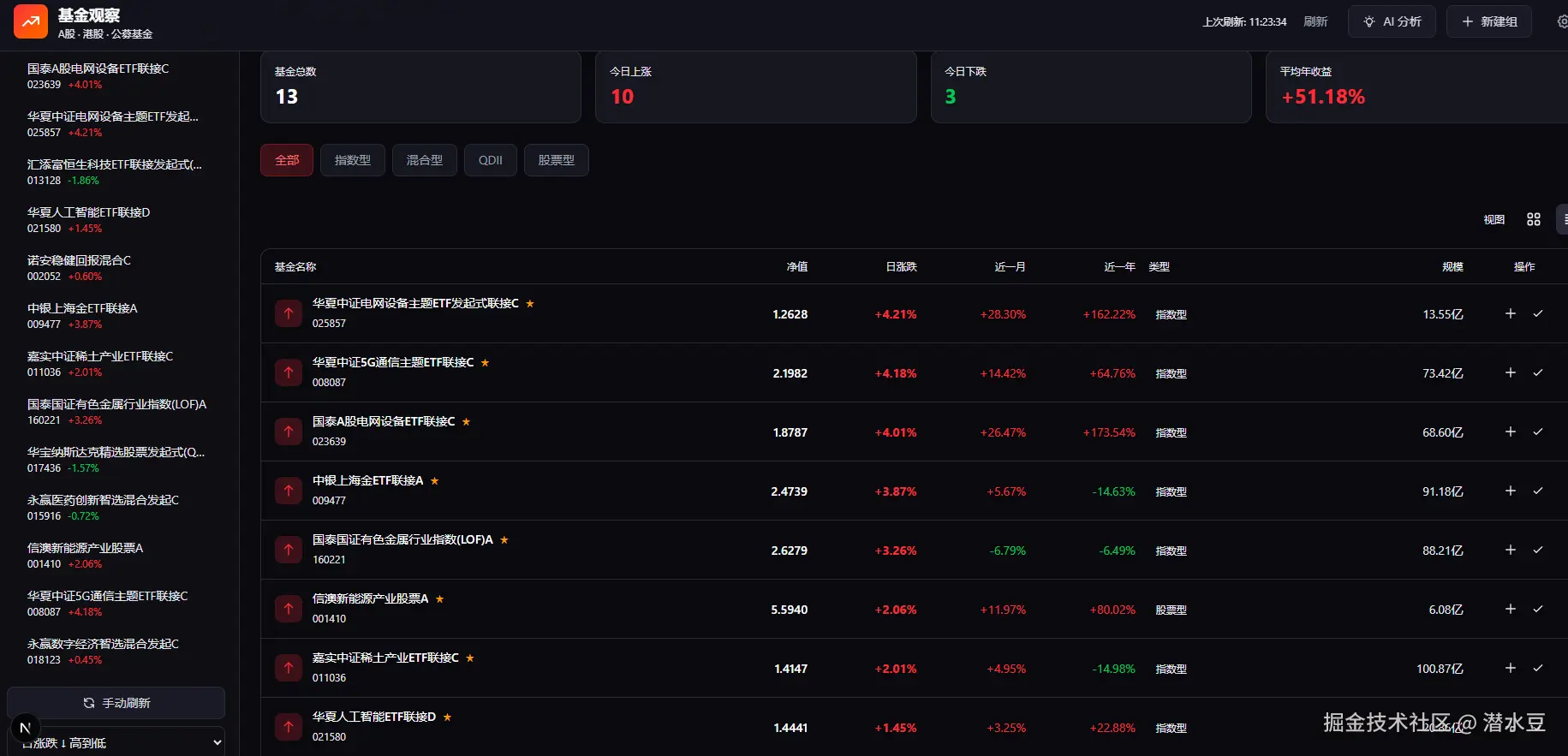 潜水豆于2026-02-24 11:25发布的图片