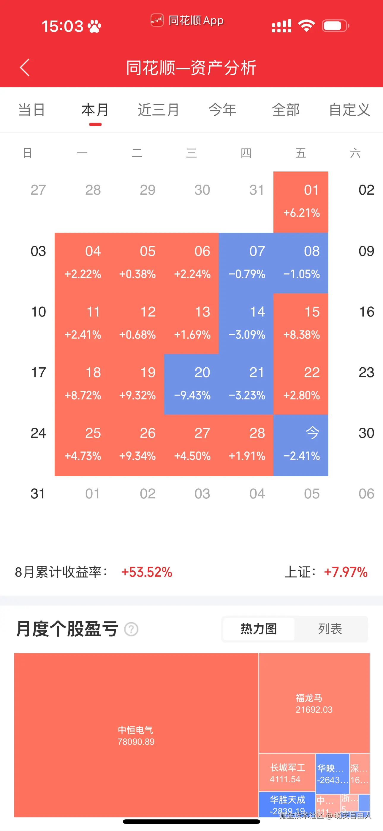 晚安自由人于2025-08-29 15:11发布的图片