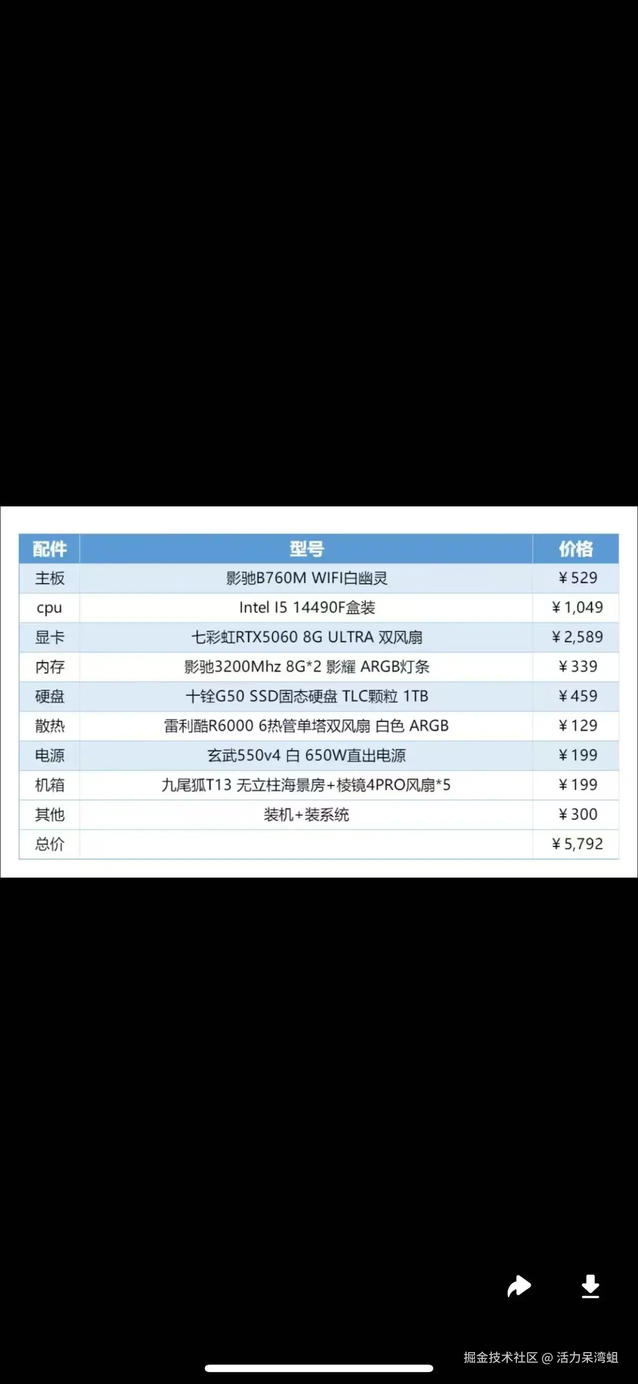 活力呆湾蛆于2025-10-16 14:27发布的图片