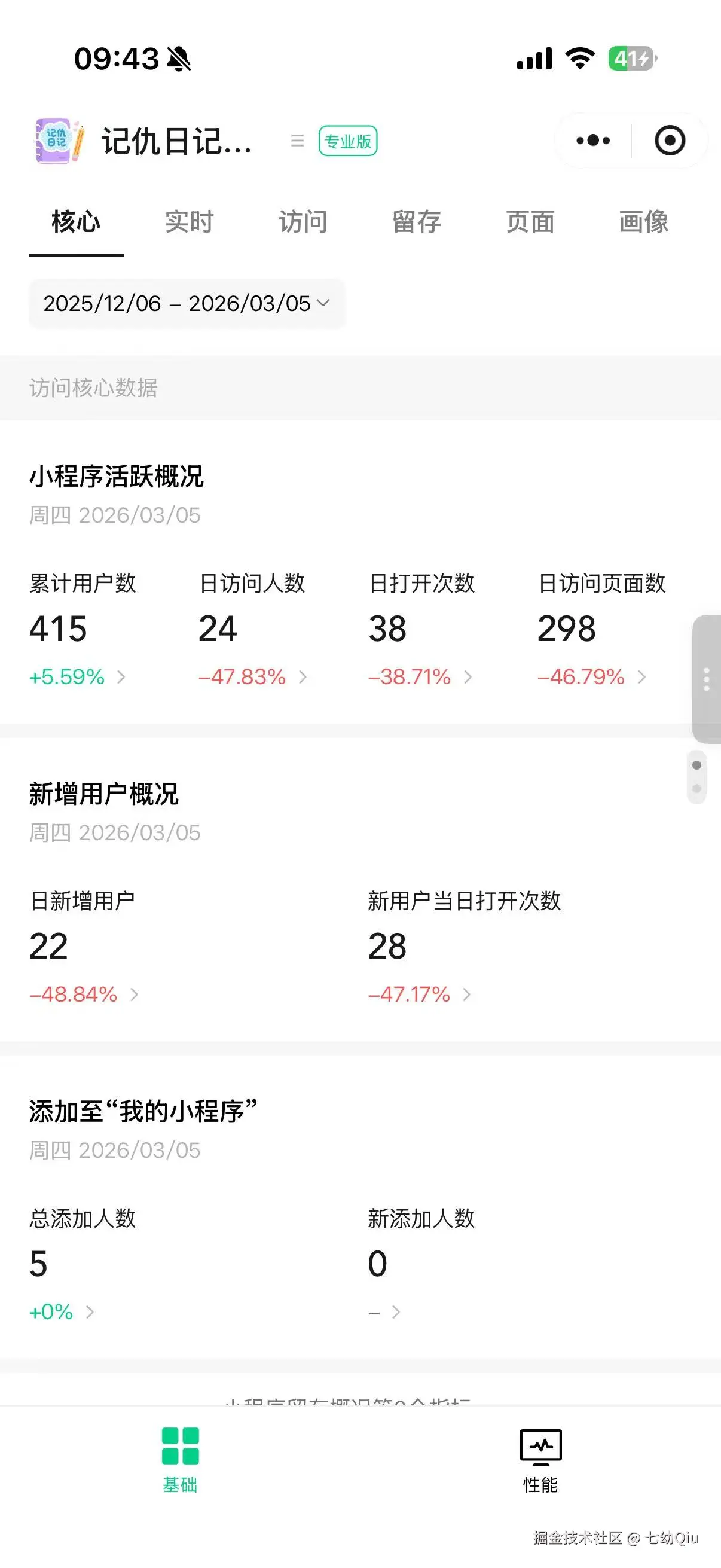 七幼Qiu于2026-03-06 10:11发布的图片