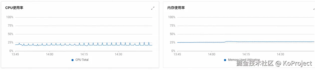 KoProject于2024-08-30 14:49发布的图片