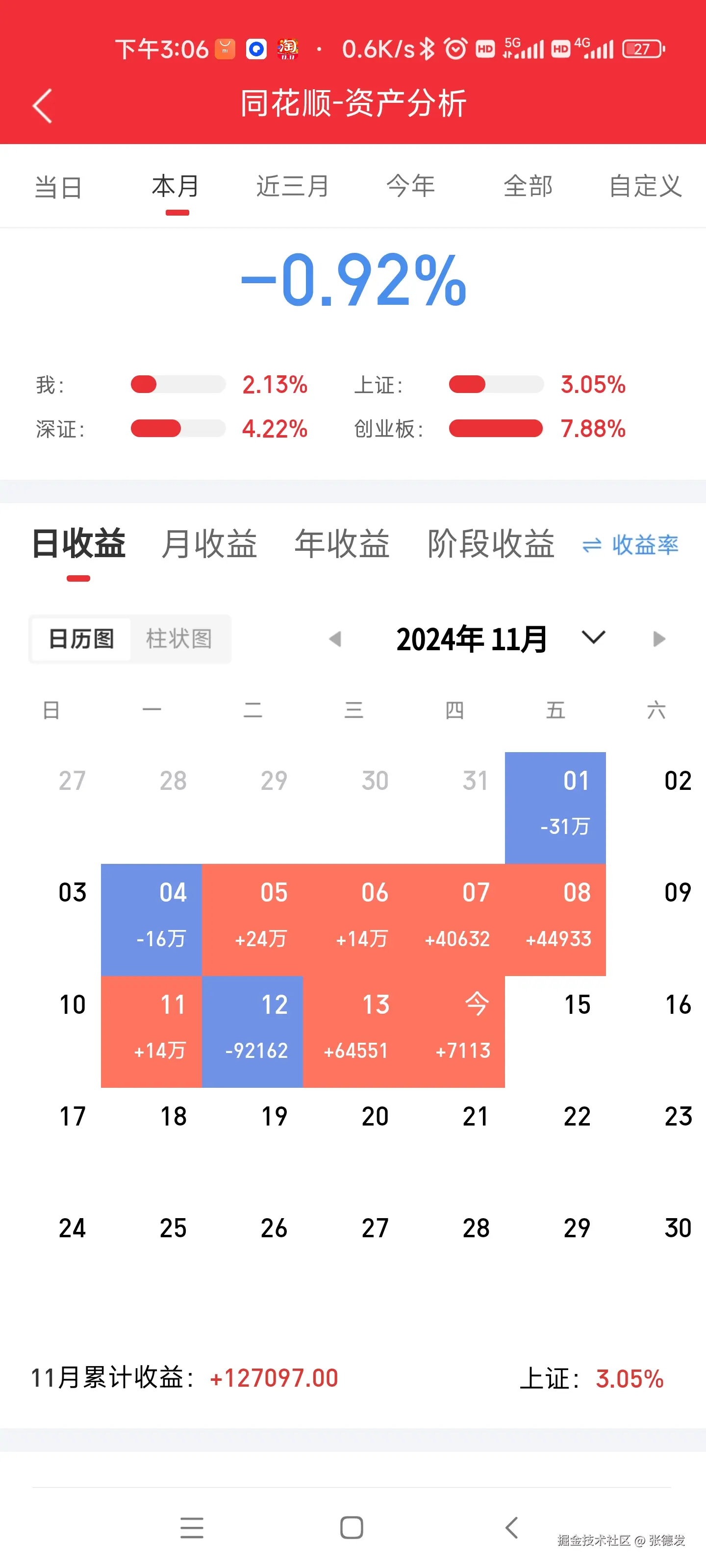 张德发于2024-11-14 20:05发布的图片