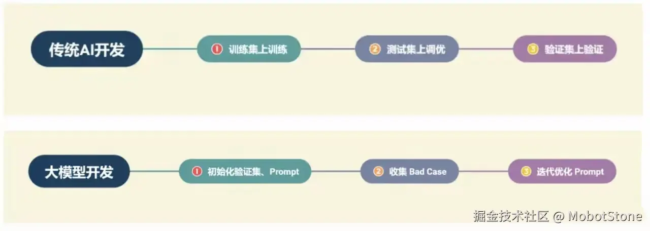 MobotStone于2024-08-07 11:47发布的图片