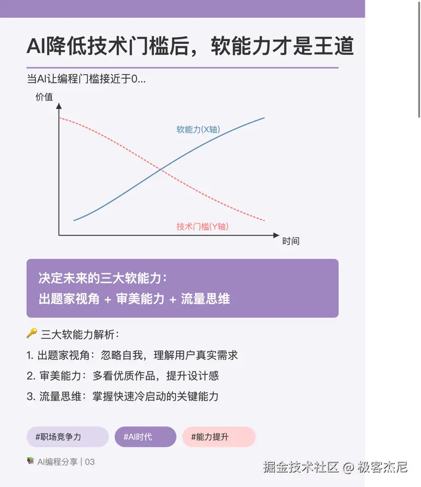 极客杰尼于2025-04-28 13:16发布的图片
