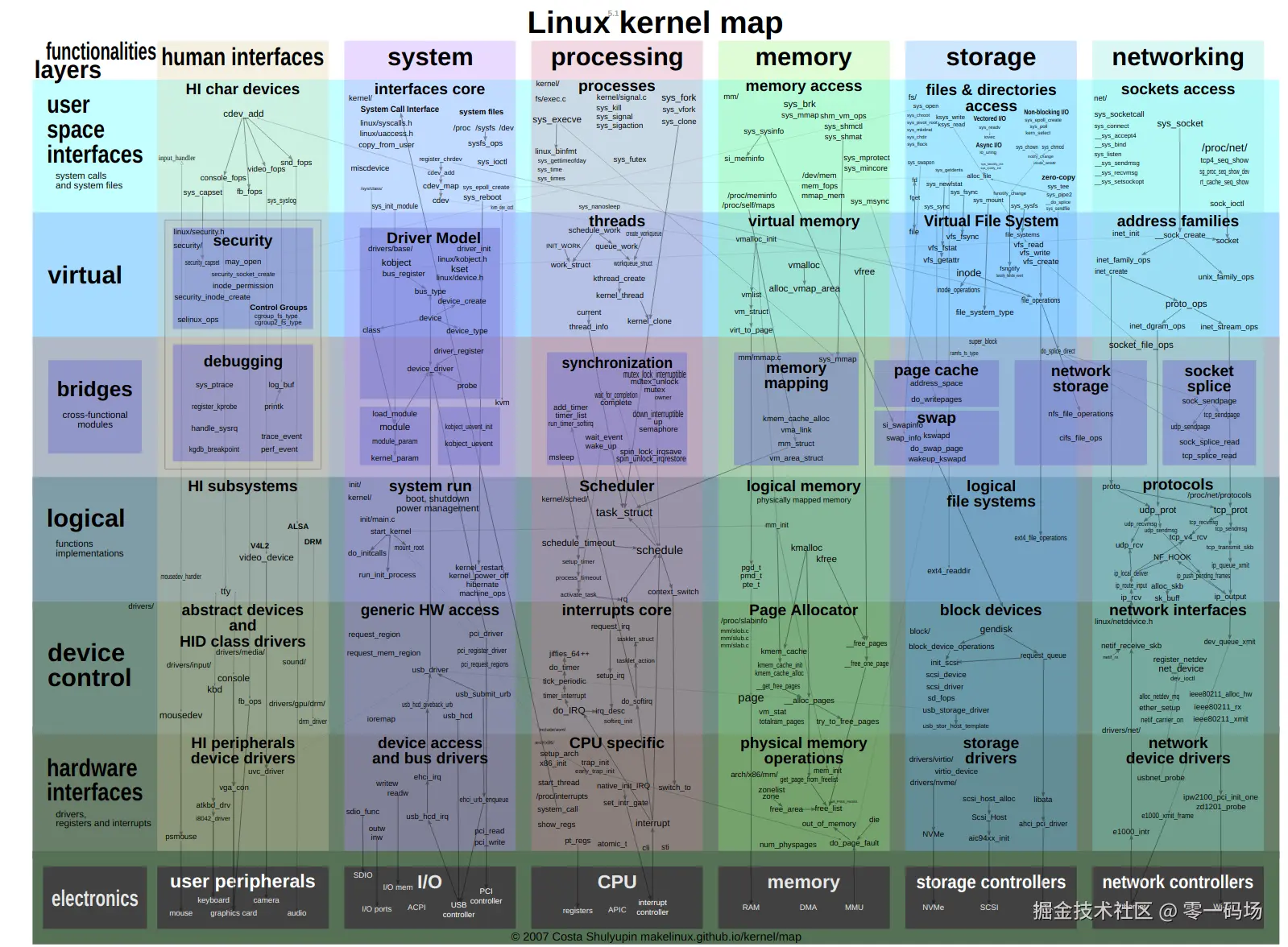 零一码场于2025-02-11 15:29发布的图片