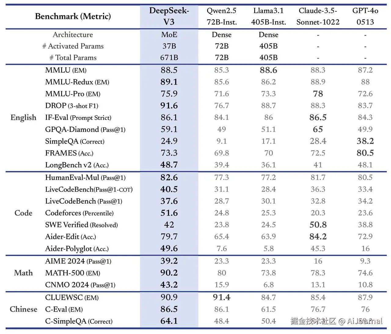 AiJournal于2025-03-25 09:26发布的图片