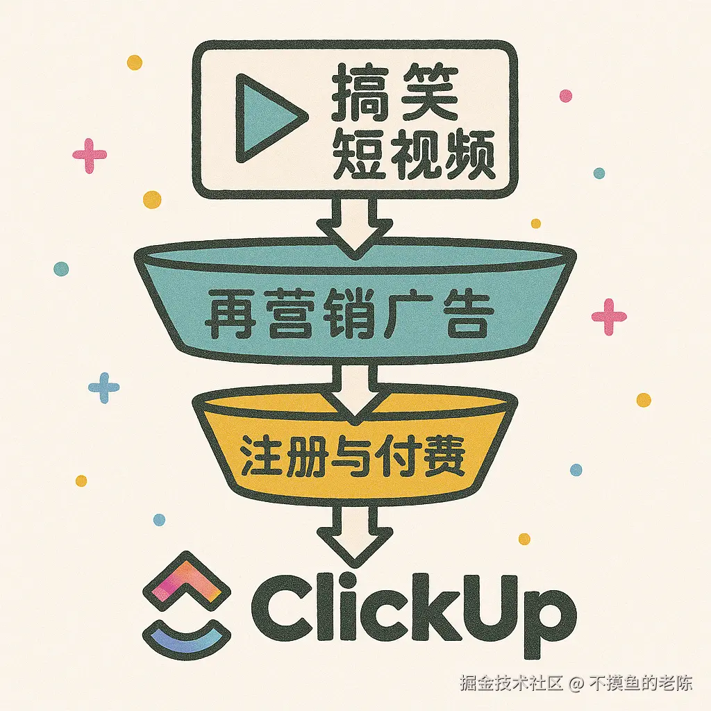 不摸鱼的老陈于2025-08-17 12:23发布的图片