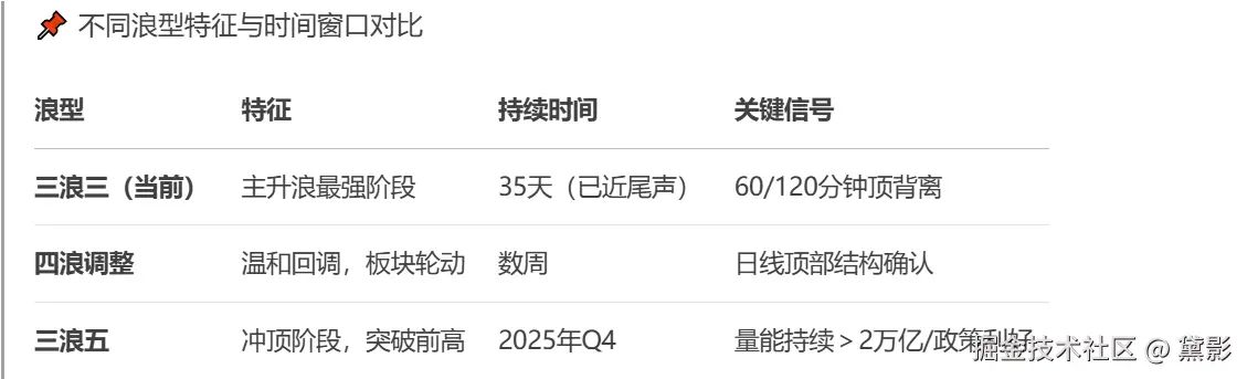黛影于2025-08-14 09:31发布的图片