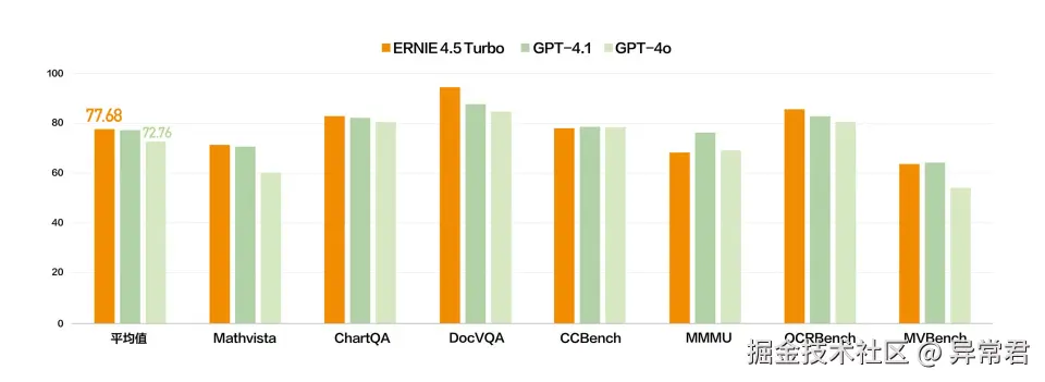 异常君于2025-04-27 12:15发布的图片