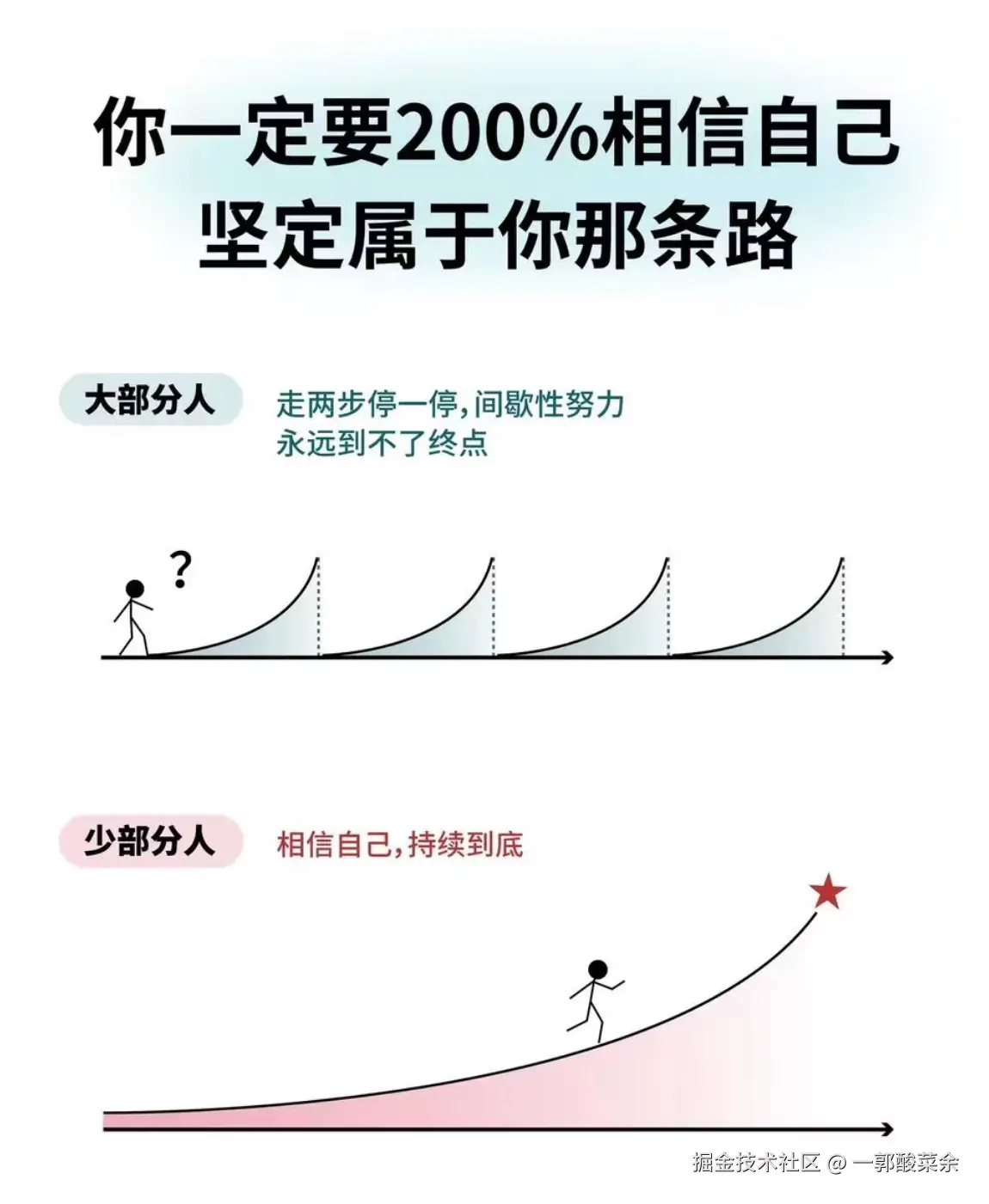 一郭酸菜余于2026-04-29 08:53发布的图片