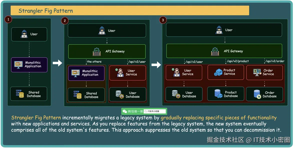 IT技术小密圈于2025-09-14 13:51发布的图片