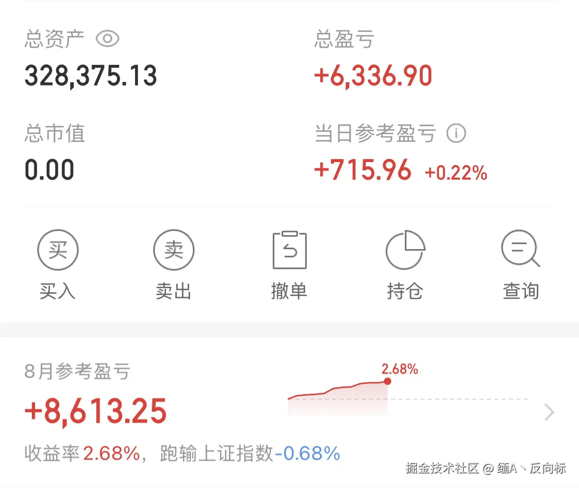 缅A丶反向标于2025-08-15 05:35发布的图片