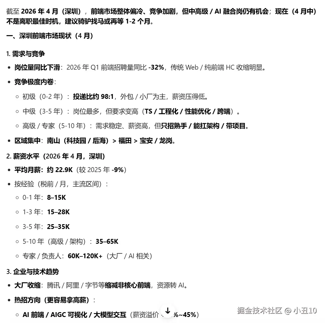 小丑10于2026-04-10 15:16发布的图片