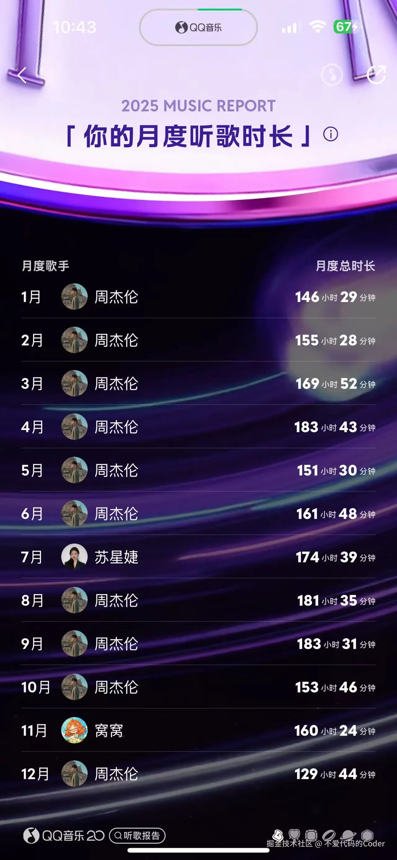 不爱代码的Coder于2025-12-29 15:43发布的图片