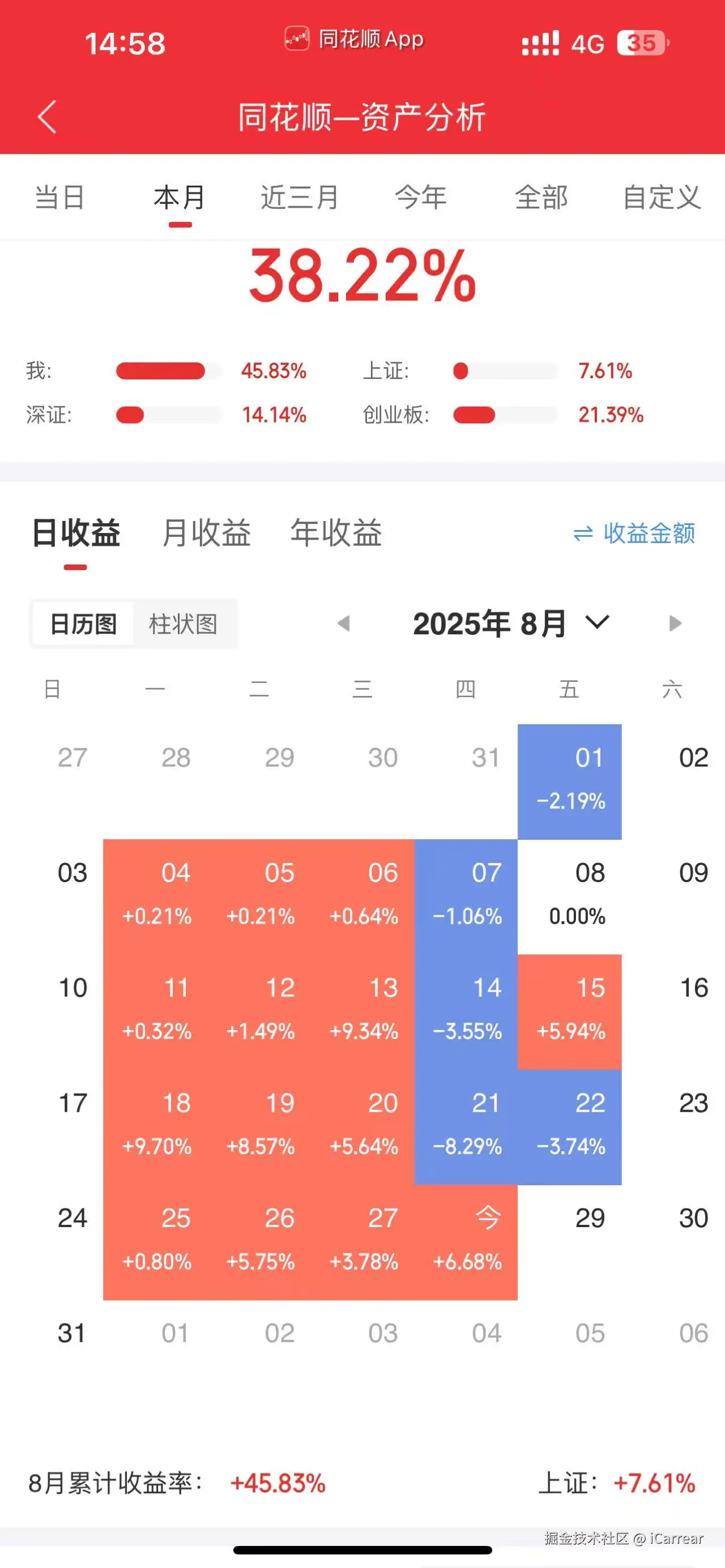 iCarrear于2025-08-28 15:01发布的图片