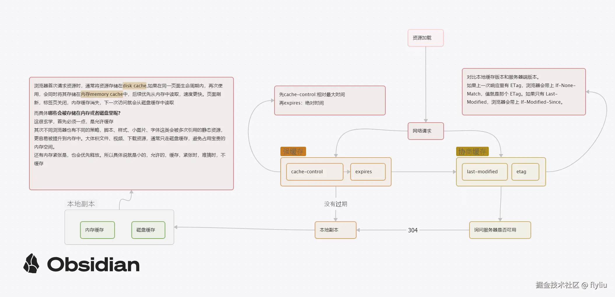 flyliu于2026-01-09 16:25发布的图片