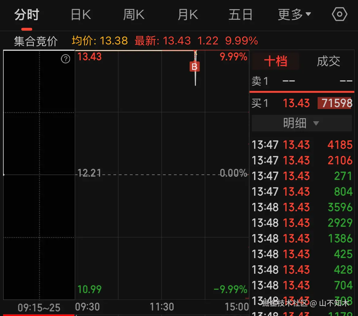 山不知木于2025-04-07 13:53发布的图片