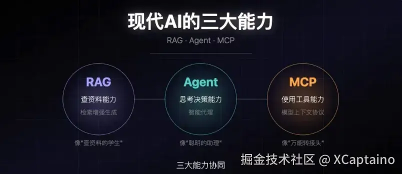 XCaptaino于2025-03-29 18:33发布的图片