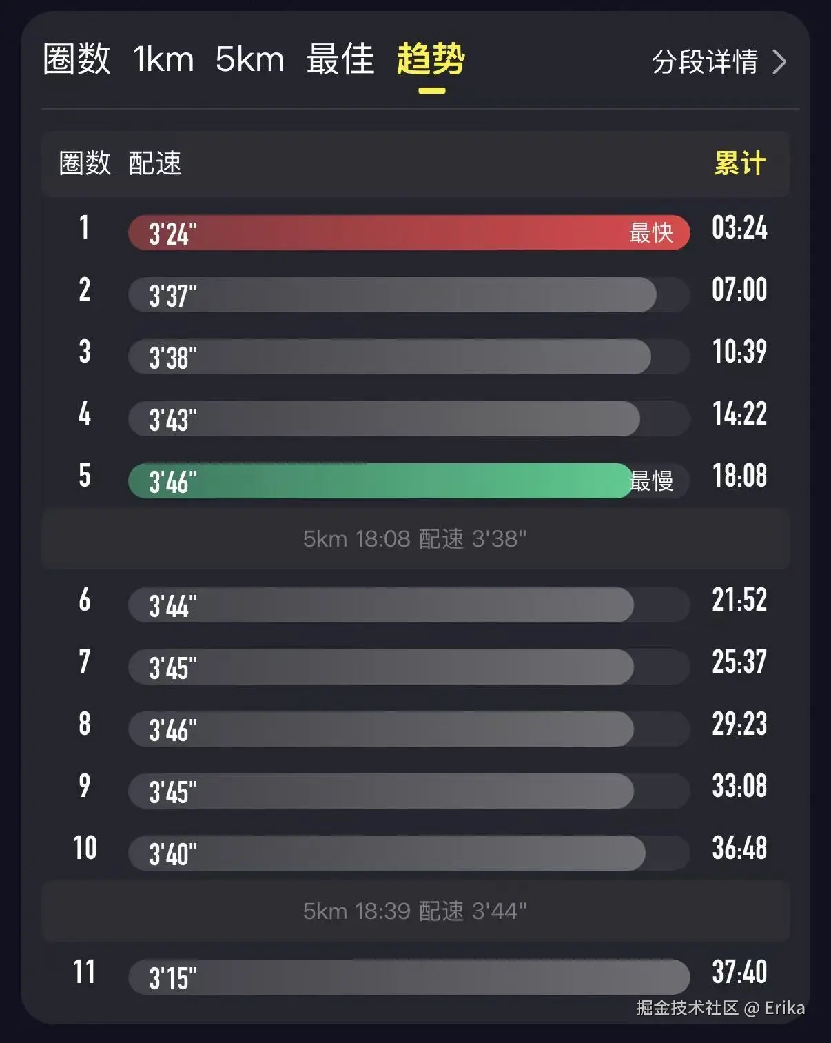 Erika于2026-09-21 01:52发布的图片