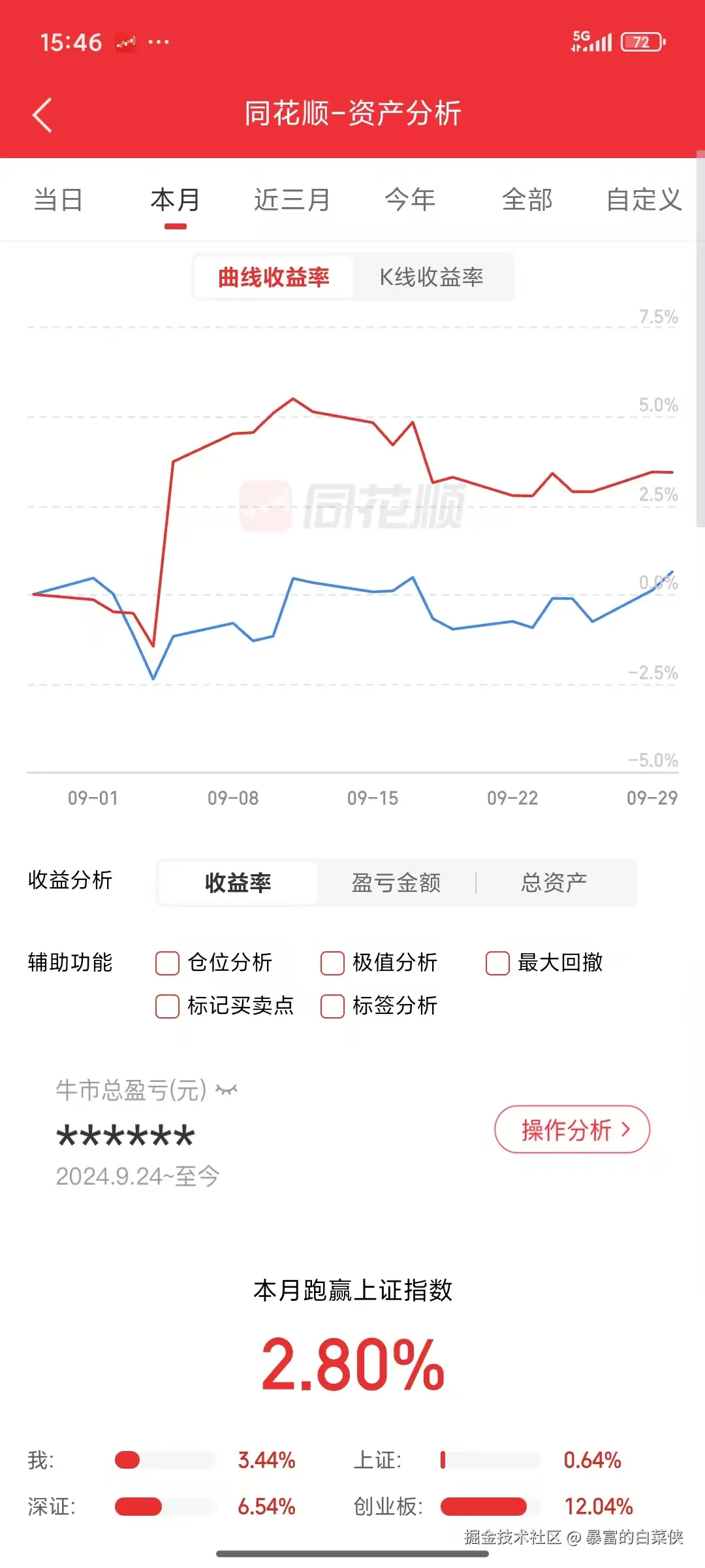暴富的白菜侠于2025-09-30 15:50发布的图片
