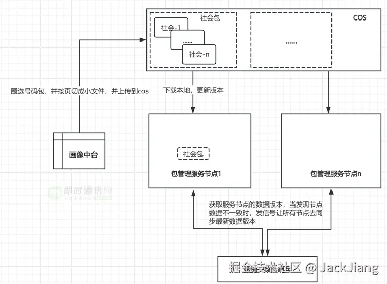 JackJiang于2025-12-08 21:54发布的图片