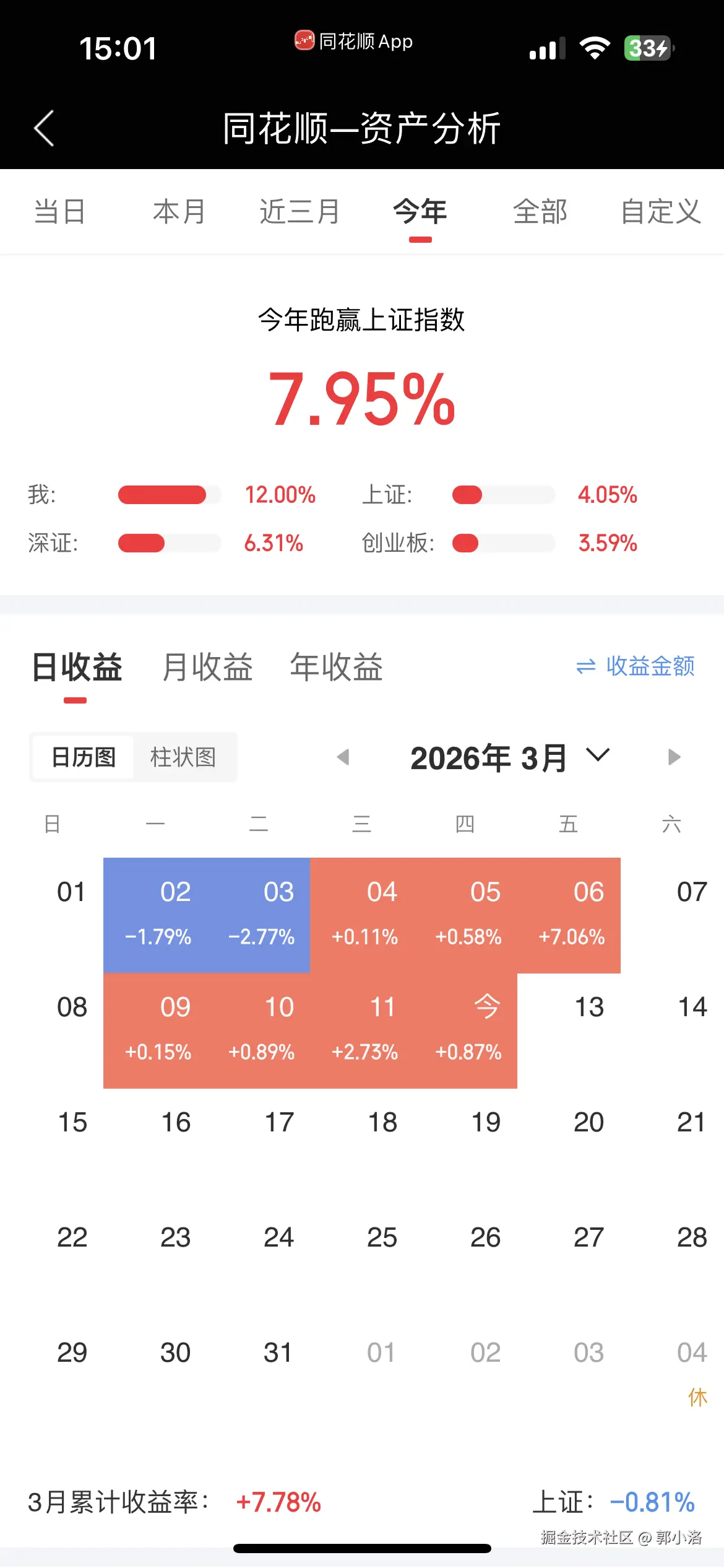 郭小洛于2026-03-12 15:12发布的图片