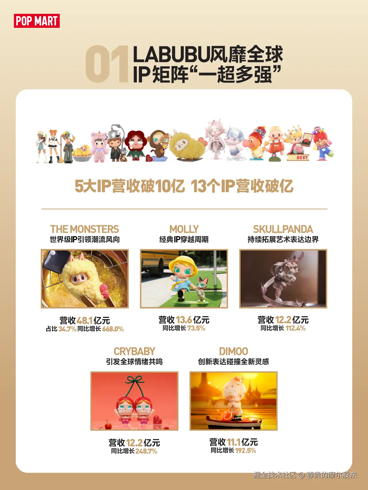 尊贵的摩尔股东于2025-08-19 17:39发布的图片