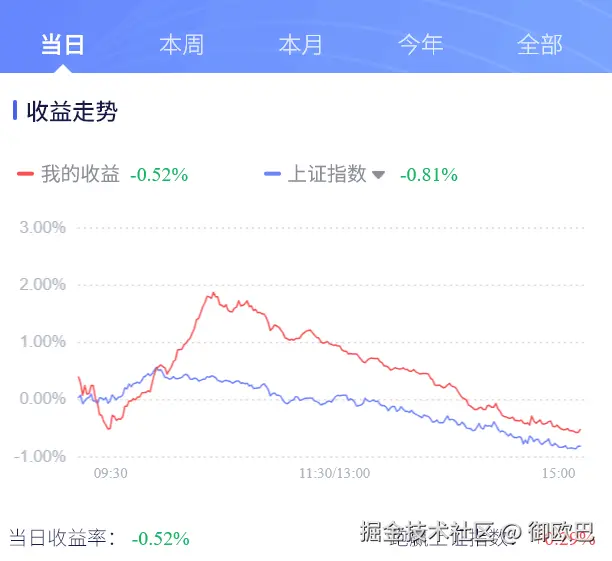 御欧巴于2026-03-17 14:58发布的图片