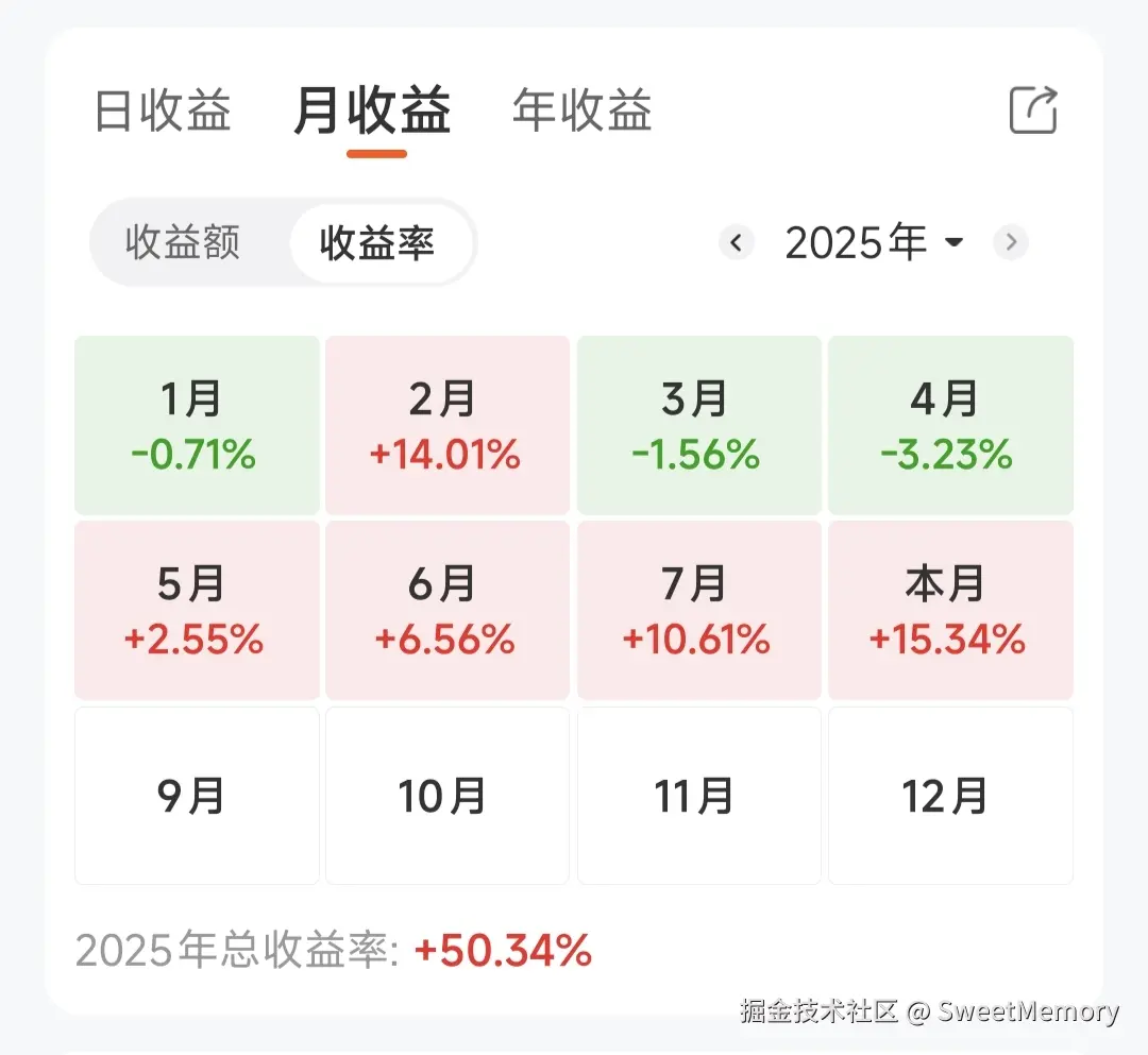 SweetMemory于2025-08-29 08:47发布的图片