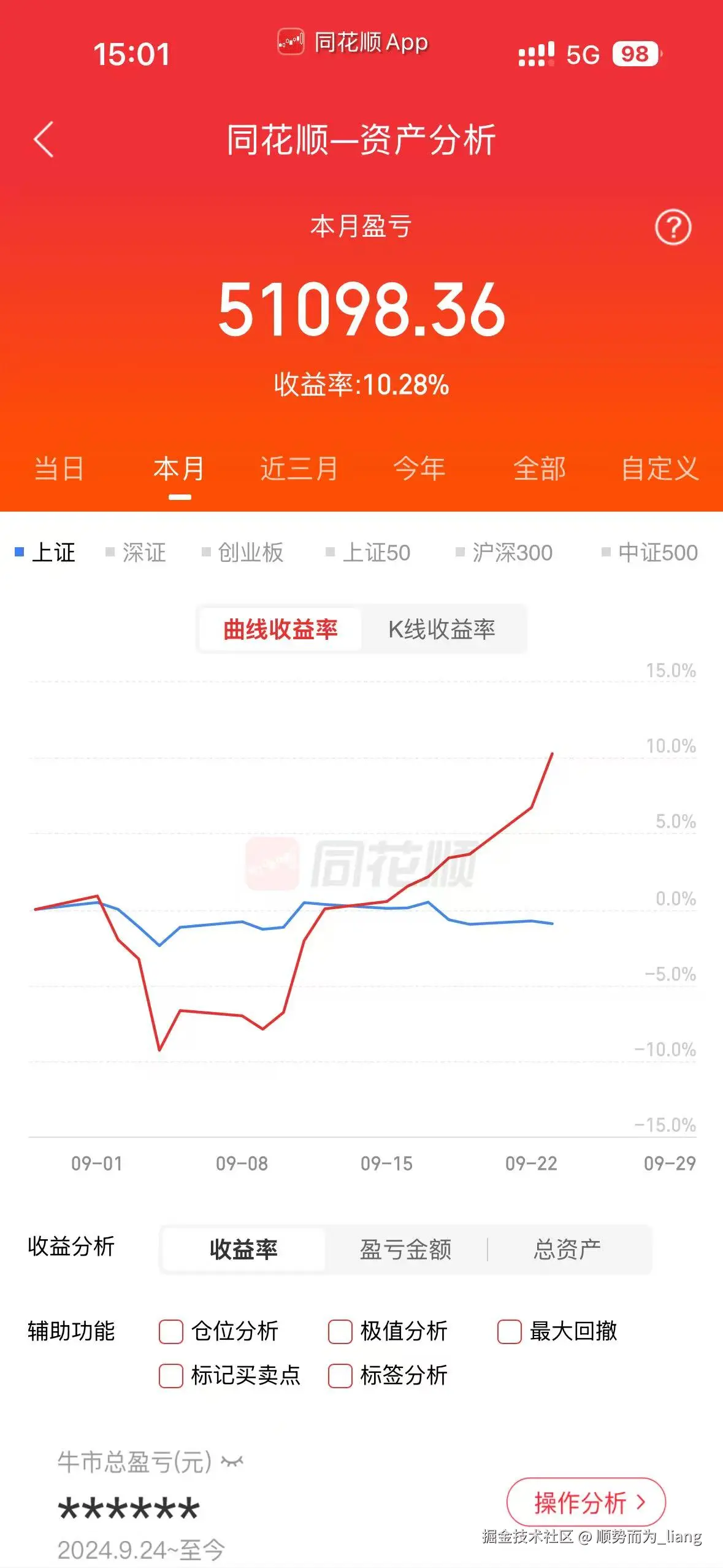 顺势而为_liang于2025-09-23 15:03发布的图片