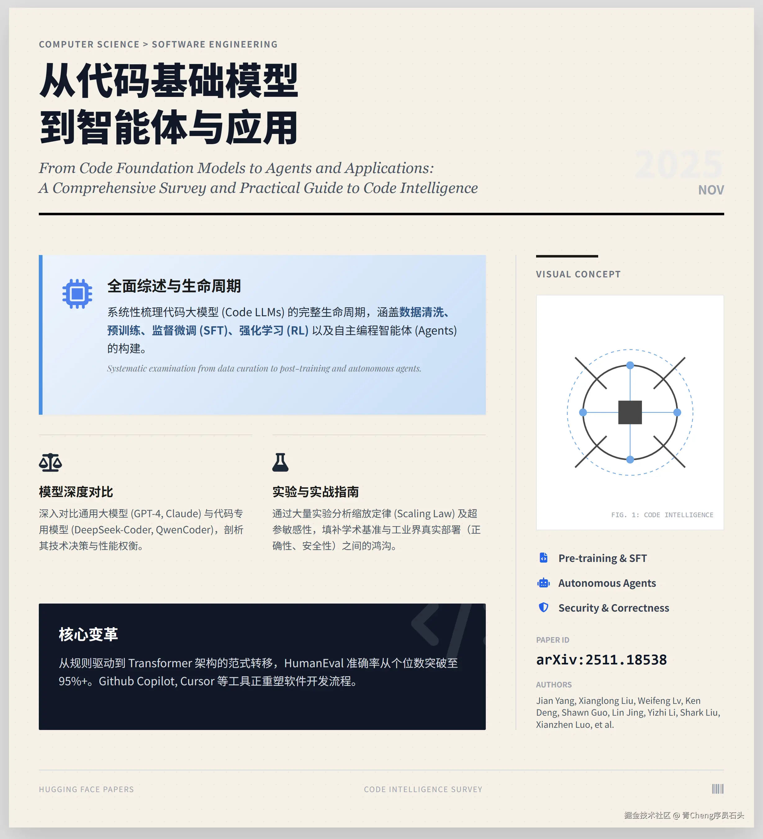 青Cheng序员石头于2025-12-04 14:13发布的图片