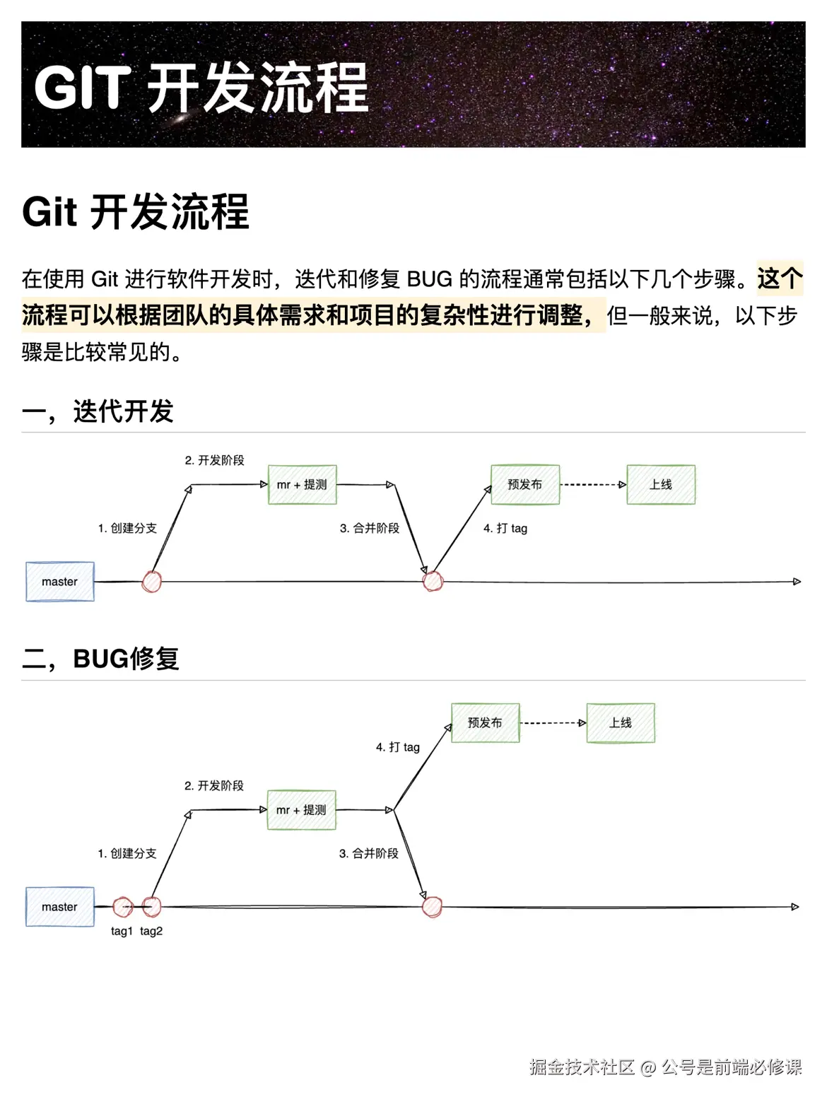 公号是前端必修课于2024-10-06 22:00发布的图片