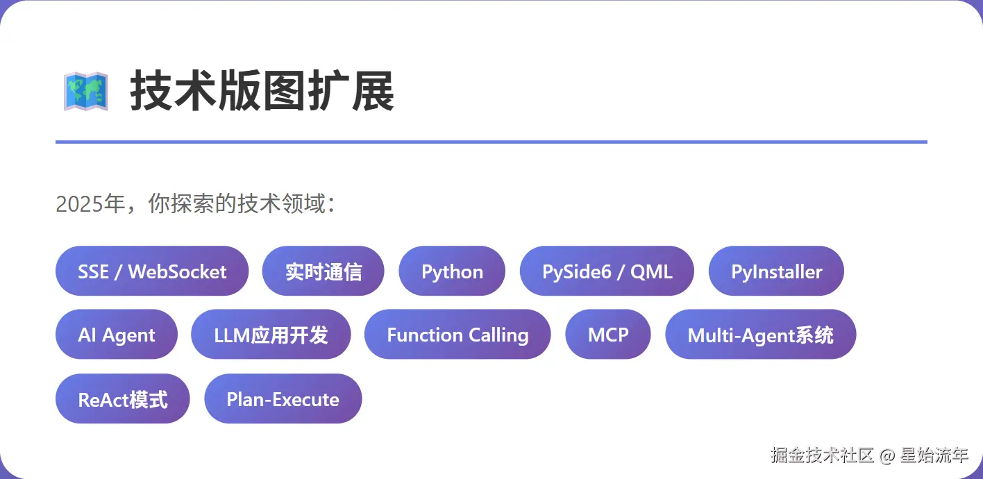 星始流年于2025-12-29 16:37发布的图片