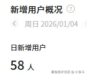 小奋斗于2026-01-05 13:52发布的图片