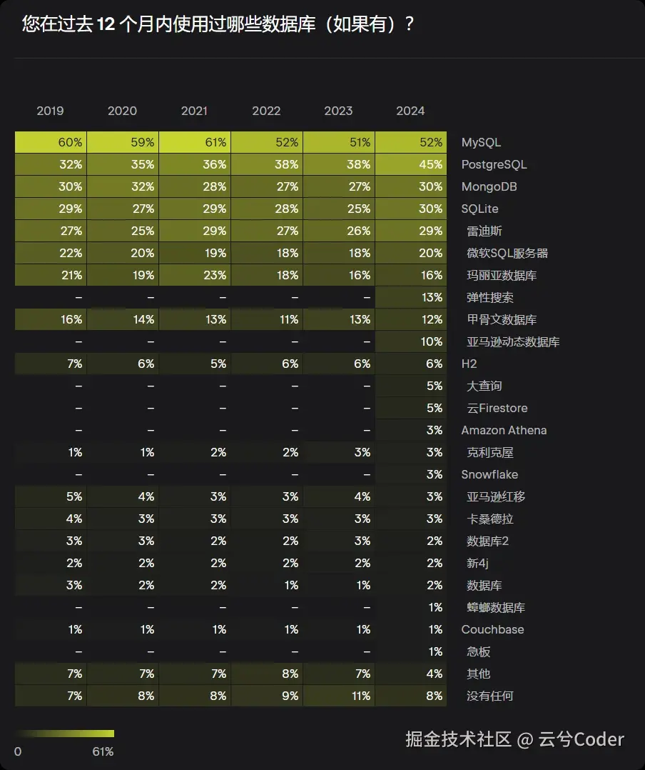 云兮Coder于2024-12-28 23:12发布的图片