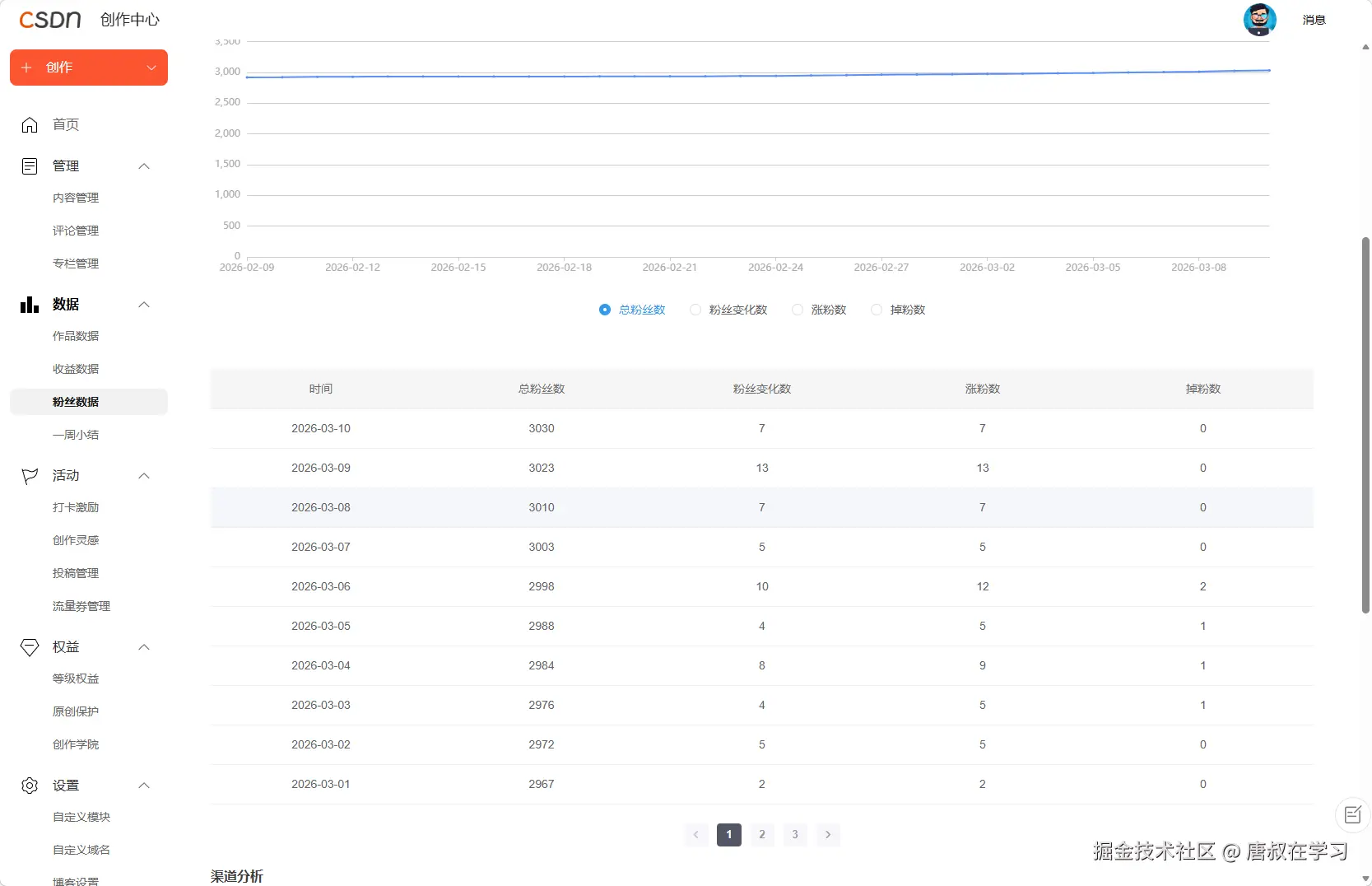 唐叔在学习于2026-03-11 18:24发布的图片