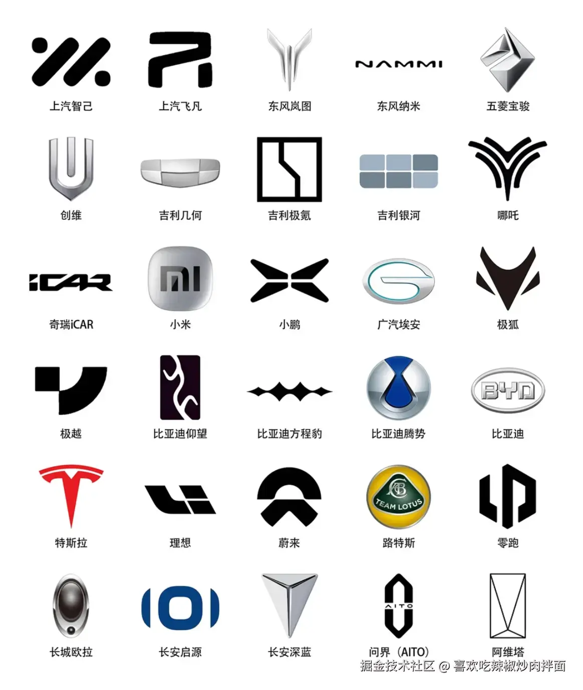 喜欢吃辣椒炒肉拌面于2026-04-06 00:48发布的图片