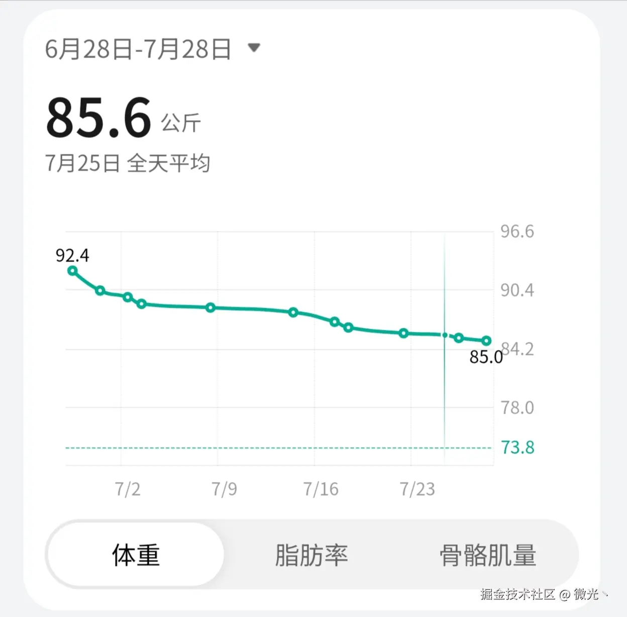 微光丶于2025-07-28 14:35发布的图片