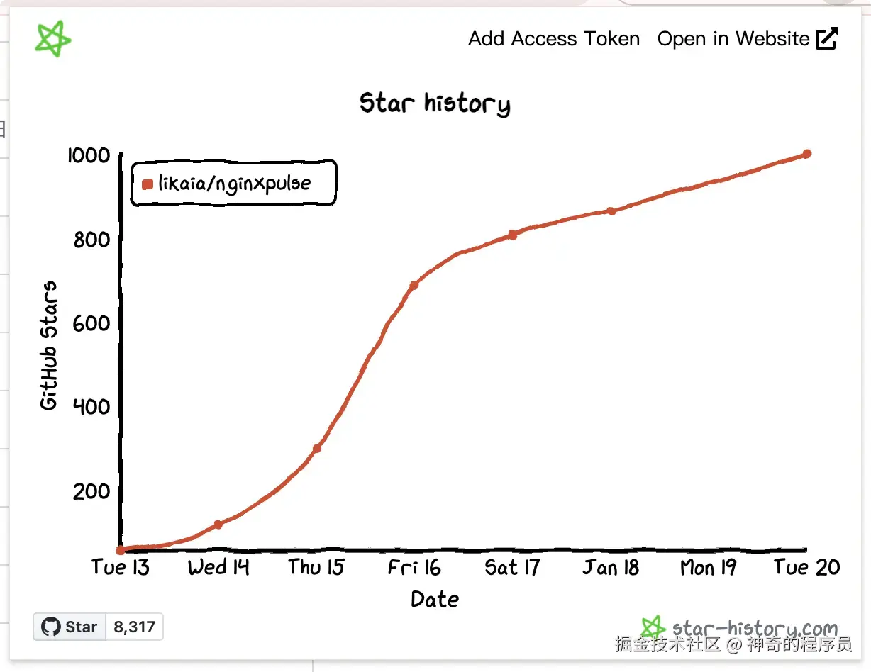 神奇的程序员于2026-01-20 10:01发布的图片