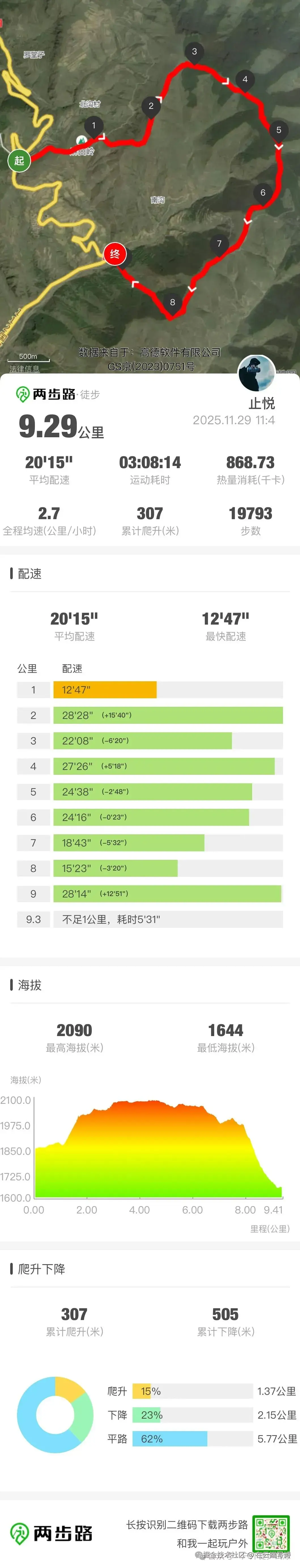 在云端写诗于2025-12-01 11:16发布的图片