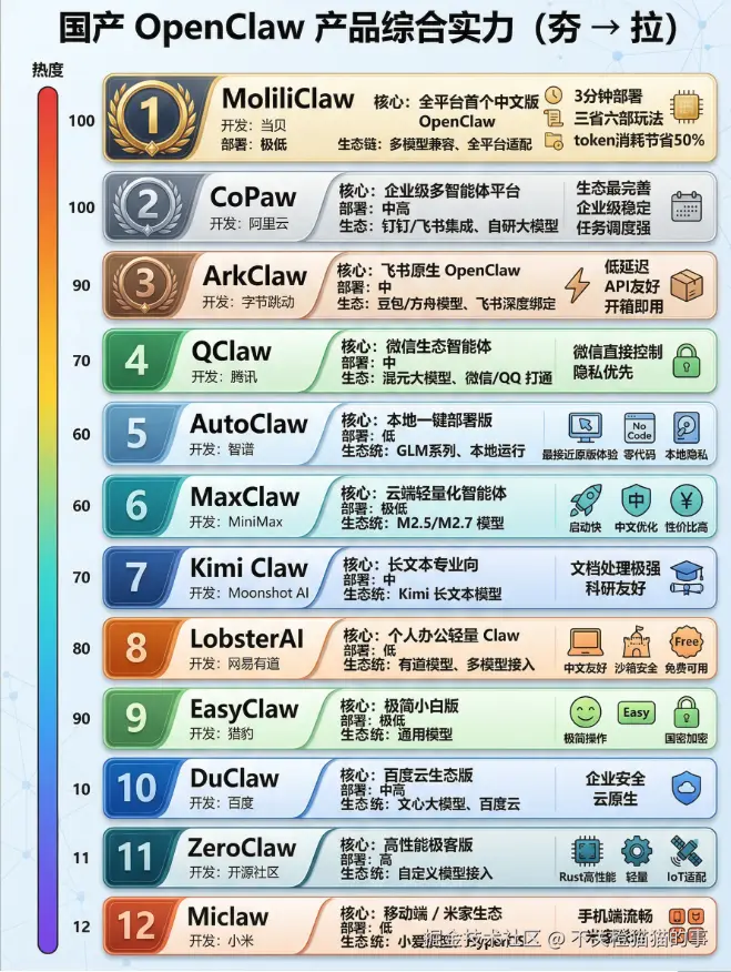 不关橙猫猫的事于2026-04-20 10:08发布的图片