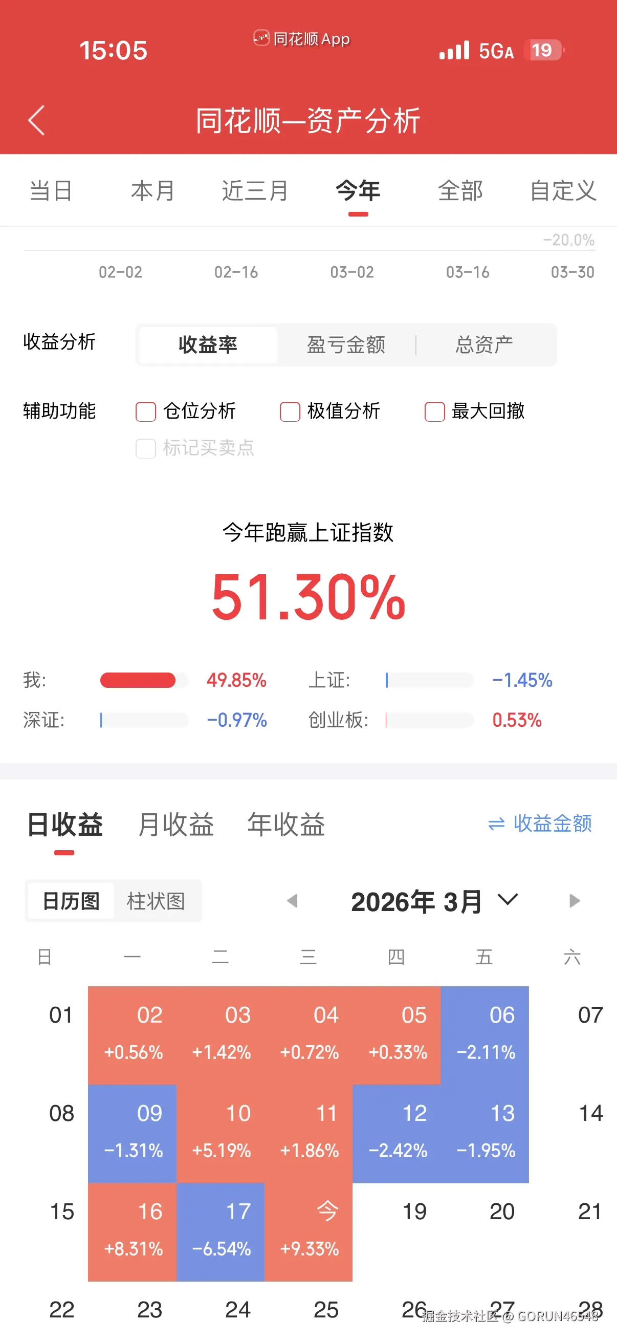 GORUN46548于2026-03-18 15:11发布的图片