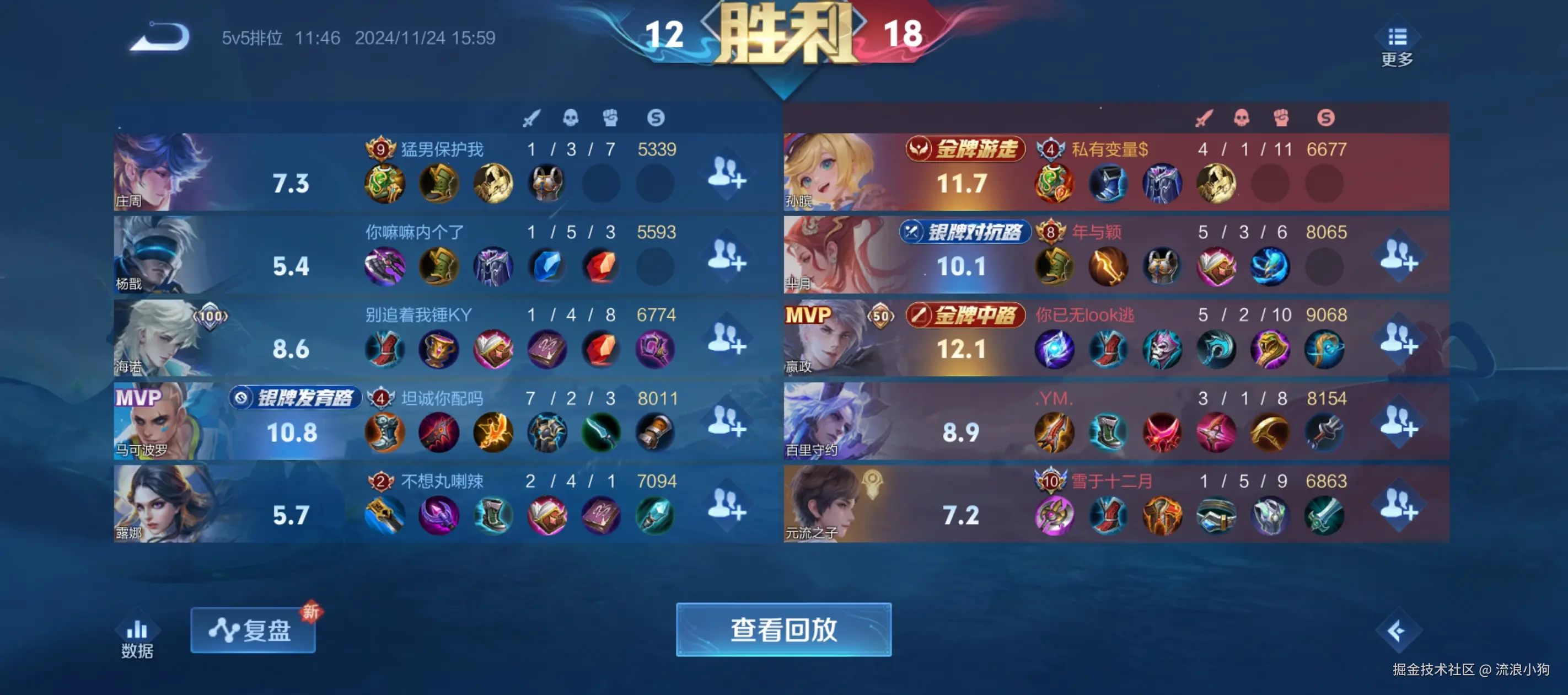 流浪小狗于2024-11-25 09:46发布的图片