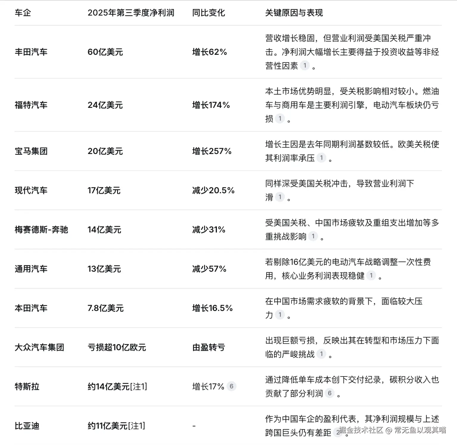 常无鱼以观其喵于2025-12-02 10:29发布的图片