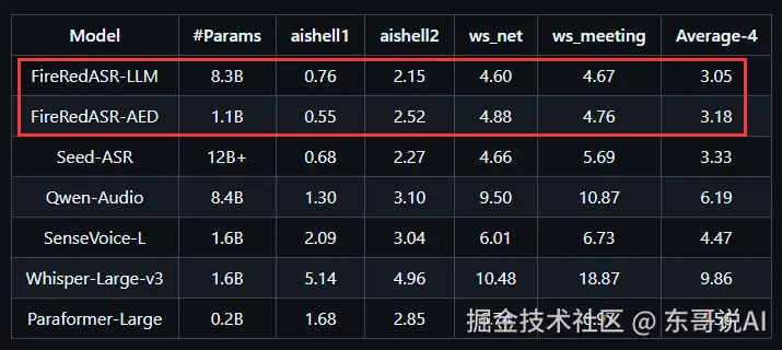 东哥说AI于2025-09-11 22:07发布的图片