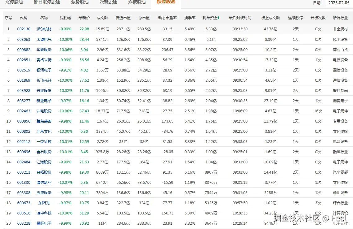 Feel于2025-02-05 11:37发布的图片